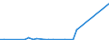 Flow: Exports / Measure: Values / Partner Country: World / Reporting Country: Greece