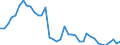 Flow: Exports / Measure: Values / Partner Country: World / Reporting Country: Japan