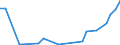 Flow: Exports / Measure: Values / Partner Country: World / Reporting Country: Latvia