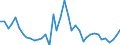 Flow: Exports / Measure: Values / Partner Country: World / Reporting Country: Netherlands