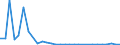 Flow: Exports / Measure: Values / Partner Country: World / Reporting Country: Poland