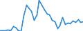 Flow: Exports / Measure: Values / Partner Country: World / Reporting Country: Spain