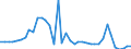 Flow: Exports / Measure: Values / Partner Country: World / Reporting Country: Switzerland incl. Liechtenstein