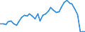 Flow: Exports / Measure: Values / Partner Country: World / Reporting Country: United Kingdom