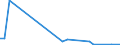 Flow: Exports / Measure: Values / Partner Country: Canada / Reporting Country: Belgium