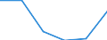 Flow: Exports / Measure: Values / Partner Country: Canada / Reporting Country: EU 28-Extra EU