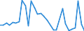 Flow: Exports / Measure: Values / Partner Country: Canada / Reporting Country: Germany