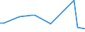 Flow: Exports / Measure: Values / Partner Country: Canada / Reporting Country: Italy incl. San Marino & Vatican