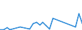 Flow: Exports / Measure: Values / Partner Country: Canada / Reporting Country: Switzerland incl. Liechtenstein