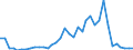 Flow: Exports / Measure: Values / Partner Country: Canada / Reporting Country: USA incl. PR. & Virgin Isds.