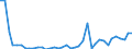 Flow: Exports / Measure: Values / Partner Country: China / Reporting Country: Germany