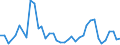 Flow: Exports / Measure: Values / Partner Country: China / Reporting Country: Japan