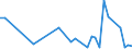 Flow: Exports / Measure: Values / Partner Country: China / Reporting Country: Netherlands