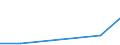 Flow: Exports / Measure: Values / Partner Country: China / Reporting Country: Slovenia