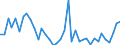 Flow: Exports / Measure: Values / Partner Country: Chinese Taipei / Reporting Country: Germany