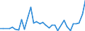 Flow: Exports / Measure: Values / Partner Country: Chinese Taipei / Reporting Country: Italy incl. San Marino & Vatican