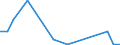 Flow: Exports / Measure: Values / Partner Country: Chinese Taipei / Reporting Country: Netherlands