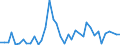 Flow: Exports / Measure: Values / Partner Country: Chinese Taipei / Reporting Country: Switzerland incl. Liechtenstein