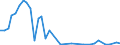 Flow: Exports / Measure: Values / Partner Country: Chinese Taipei / Reporting Country: United Kingdom