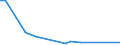 Flow: Exports / Measure: Values / Partner Country: Fiji / Reporting Country: Australia