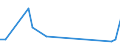 Flow: Exports / Measure: Values / Partner Country: Fiji / Reporting Country: New Zealand