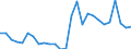 Flow: Exports / Measure: Values / Partner Country: World / Reporting Country: Austria