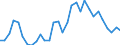 Flow: Exports / Measure: Values / Partner Country: World / Reporting Country: Belgium