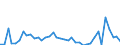 Flow: Exports / Measure: Values / Partner Country: World / Reporting Country: Canada