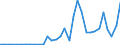 Flow: Exports / Measure: Values / Partner Country: World / Reporting Country: Chile