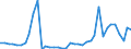 Flow: Exports / Measure: Values / Partner Country: World / Reporting Country: Denmark