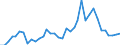 Flow: Exports / Measure: Values / Partner Country: World / Reporting Country: France incl. Monaco & overseas