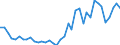 Flow: Exports / Measure: Values / Partner Country: World / Reporting Country: Germany