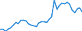 Flow: Exports / Measure: Values / Partner Country: World / Reporting Country: Italy incl. San Marino & Vatican