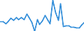 Flow: Exports / Measure: Values / Partner Country: World / Reporting Country: Netherlands