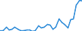 Flow: Exports / Measure: Values / Partner Country: World / Reporting Country: Poland