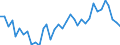 Flow: Exports / Measure: Values / Partner Country: World / Reporting Country: Sweden