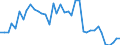 Flow: Exports / Measure: Values / Partner Country: World / Reporting Country: Switzerland incl. Liechtenstein