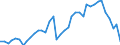 Flow: Exports / Measure: Values / Partner Country: World / Reporting Country: United Kingdom