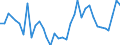 Flow: Exports / Measure: Values / Partner Country: World / Reporting Country: USA incl. PR. & Virgin Isds.