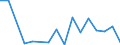 Flow: Exports / Measure: Values / Partner Country: Belgium, Luxembourg / Reporting Country: Belgium