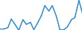 Flow: Exports / Measure: Values / Partner Country: Belgium, Luxembourg / Reporting Country: France incl. Monaco & overseas