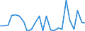 Flow: Exports / Measure: Values / Partner Country: Belgium, Luxembourg / Reporting Country: Japan