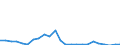 Flow: Exports / Measure: Values / Partner Country: Belgium, Luxembourg / Reporting Country: Netherlands