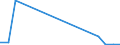 Flow: Exports / Measure: Values / Partner Country: Belgium, Luxembourg / Reporting Country: Poland