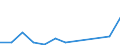 Flow: Exports / Measure: Values / Partner Country: Belgium, Luxembourg / Reporting Country: Slovakia