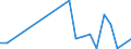 Flow: Exports / Measure: Values / Partner Country: Belgium, Luxembourg / Reporting Country: Sweden