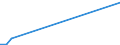 Flow: Exports / Measure: Values / Partner Country: Belgium, Luxembourg / Reporting Country: Turkey