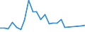 Flow: Exports / Measure: Values / Partner Country: Belgium, Luxembourg / Reporting Country: USA incl. PR. & Virgin Isds.