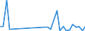 Flow: Exports / Measure: Values / Partner Country: Canada / Reporting Country: Belgium