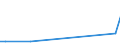 Flow: Exports / Measure: Values / Partner Country: Canada / Reporting Country: Czech Rep.